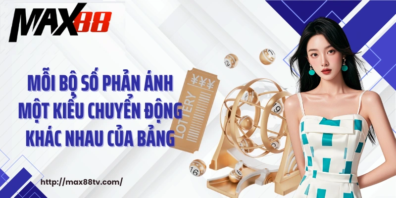 Mỗi bộ số phản ánh một kiểu chuyển động khác nhau của bảng